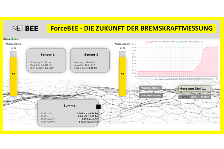 Die Zukunft der Bremskraftmessung für Schienenfahrzeuge